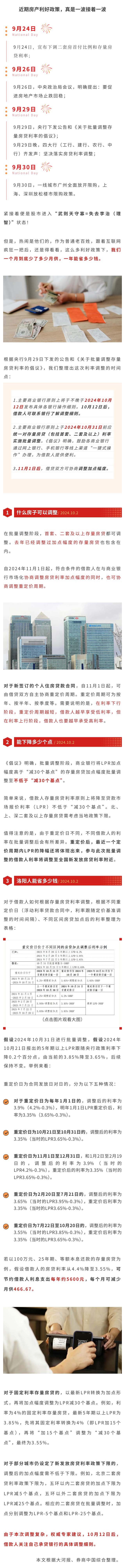 房貸利率調(diào)整，洛陽(yáng)人能省多少錢.jpg